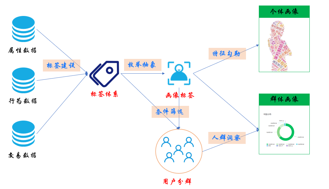 产品经理，产品经理网站